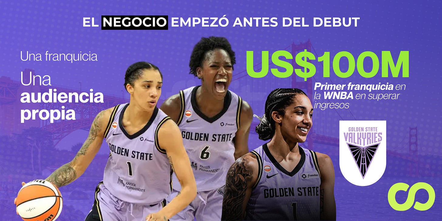 Infografía de Infinitas: las Golden State Valkyries, una franquicia con audiencia propia y la primera de la WNBA en superar US$100 millones de ingresos