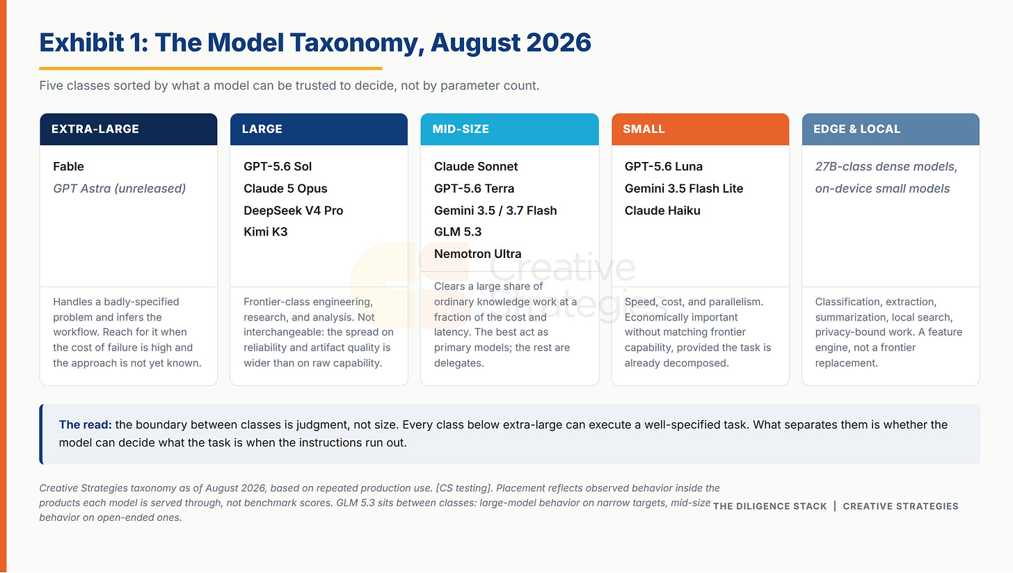 exhibit-01-model-taxonomy.png exhibit-01-model-taxonomy.png