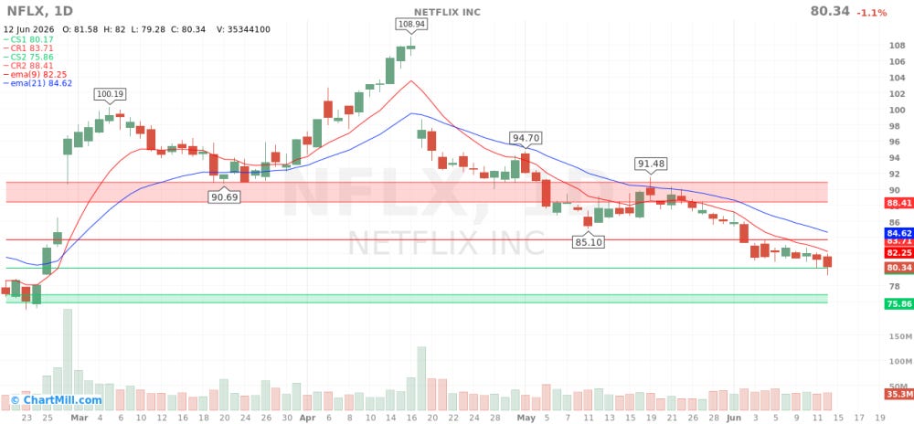 NFLX_chart