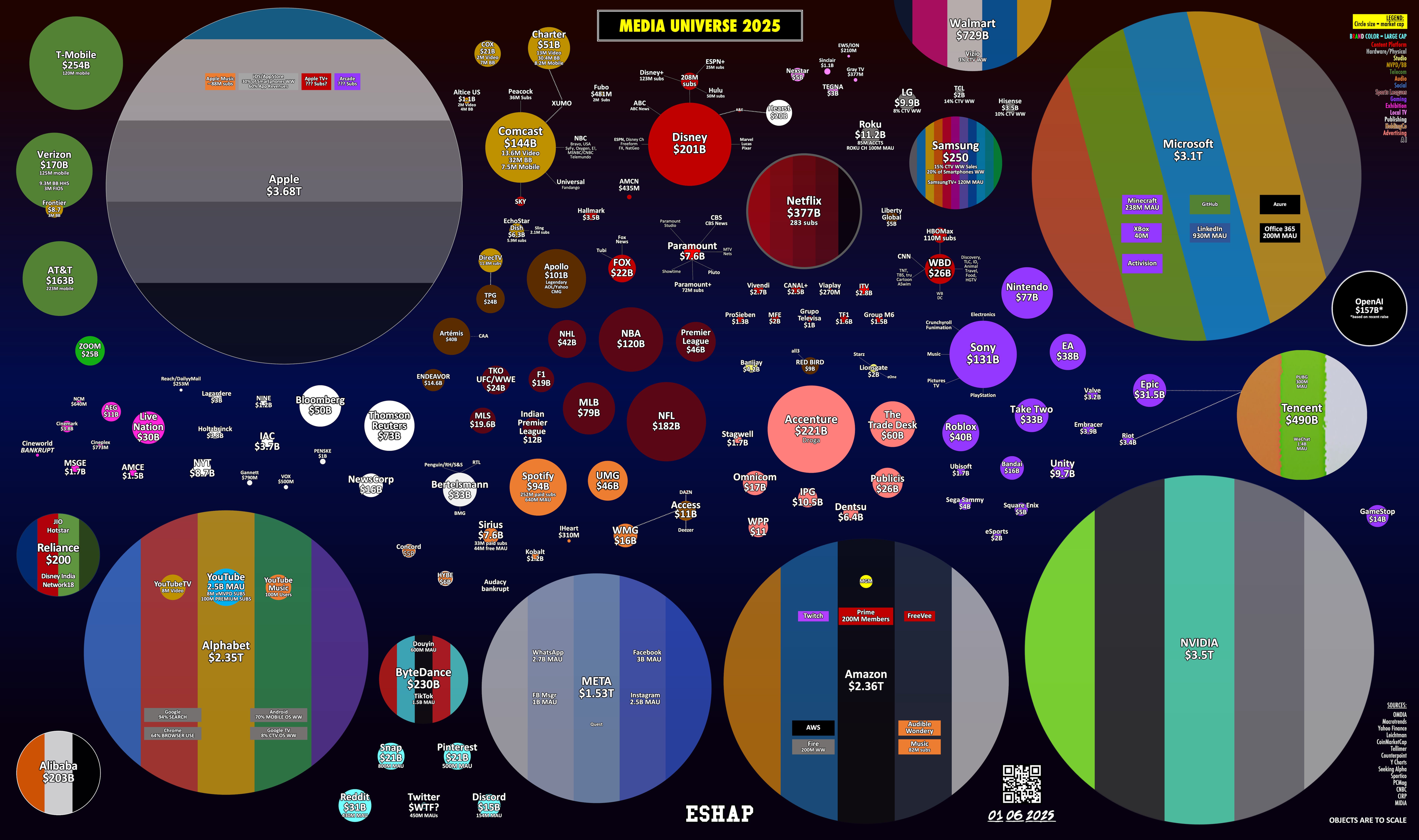 PROFIT, MEET PROPHET - by Evan Shapiro - Media War & Peace