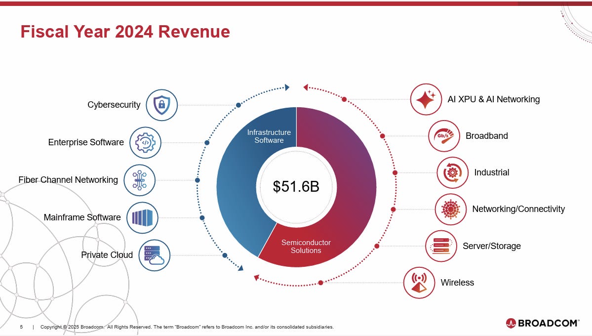 AVGO | 博通2025年第三季財報亮點- 大叔美股筆記Uncle Stock Notes