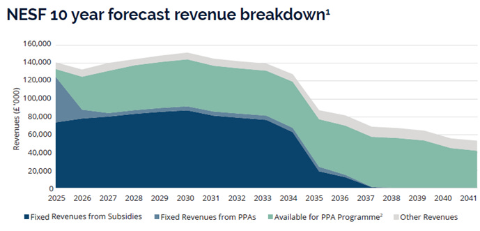 A graph showing the growth of revenue

AI-generated content may be incorrect.