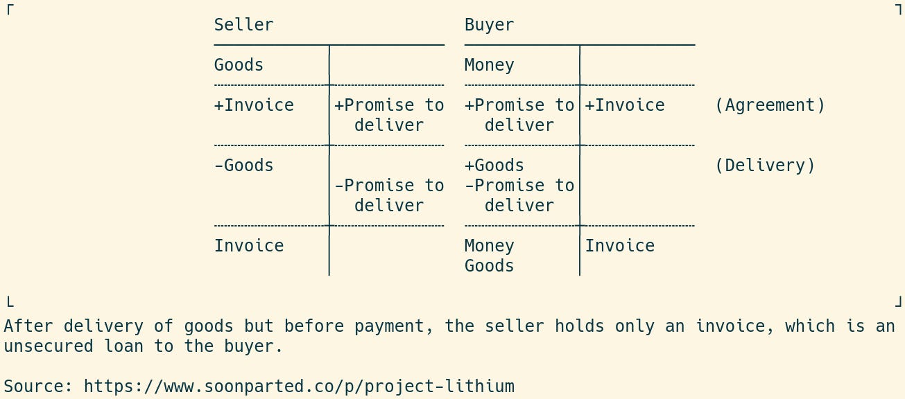 T accounts showing how trade credit arises in a generic transaction