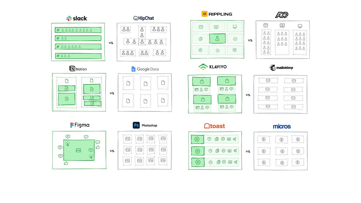 Your data model is your destiny