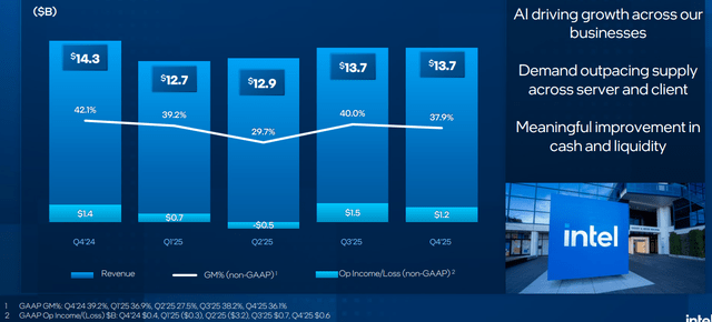 Compute Crunch Intel Capacity Crunch Is A Big Problem