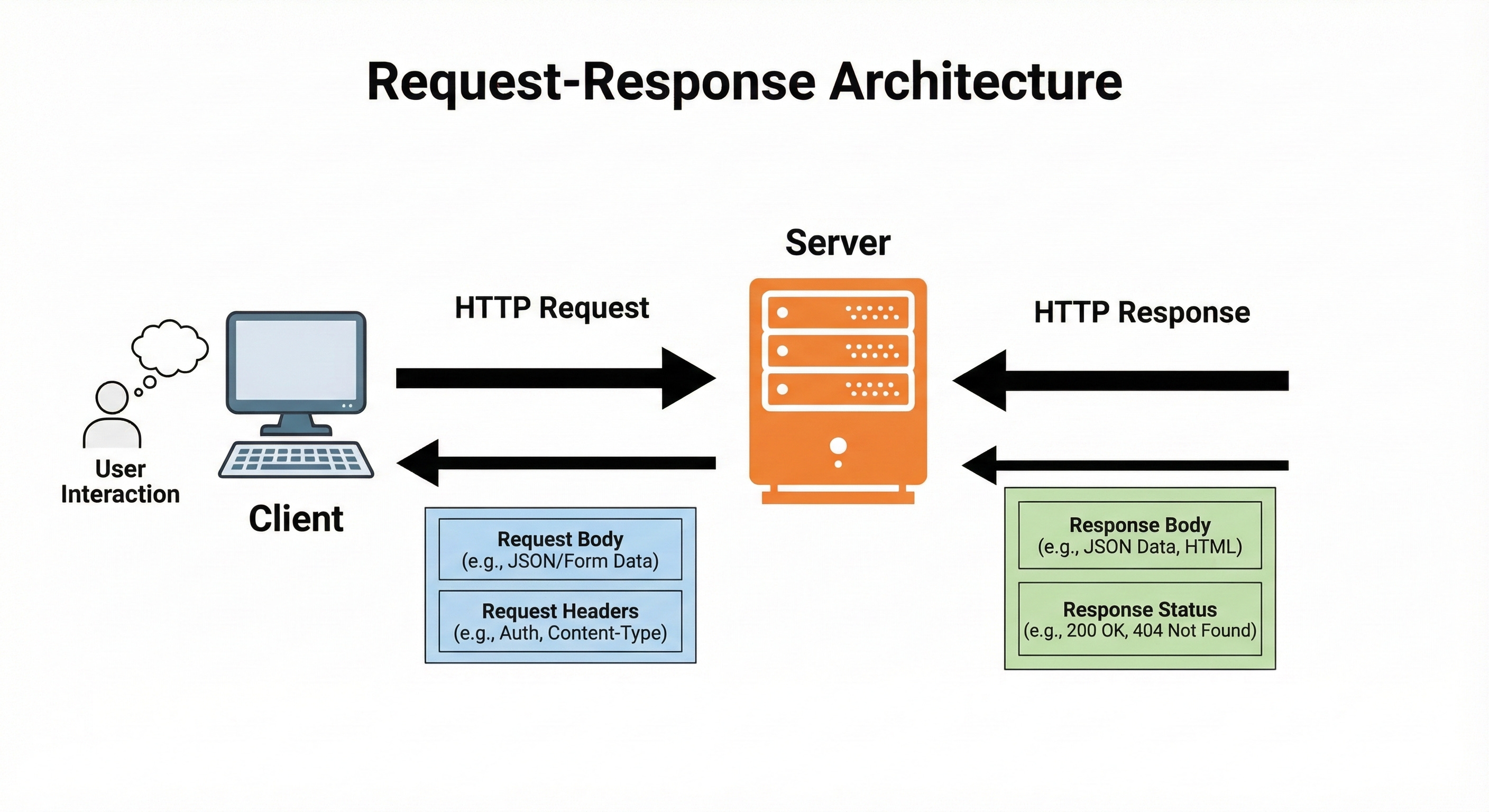 How to Use an API: A Step-by-Step Guide - by Arslan Ahmad