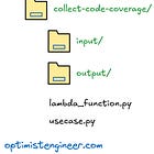 Software Architecture for ETLs