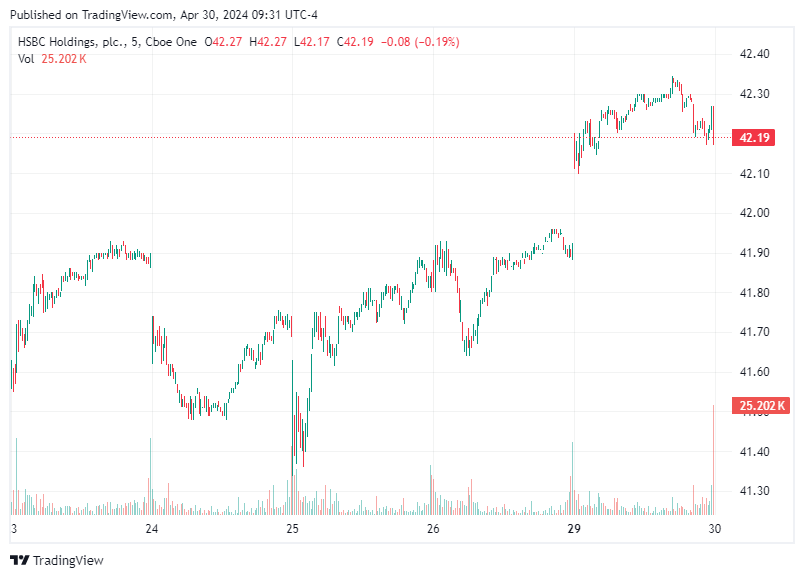 TradingView chart TradingView chart