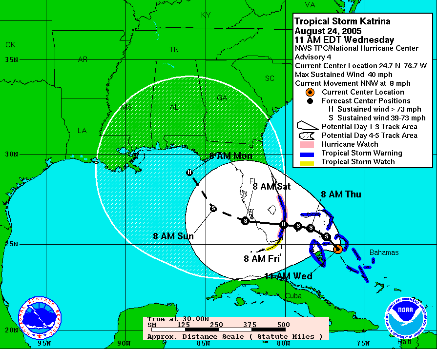 Loading Storm Graphics Loops