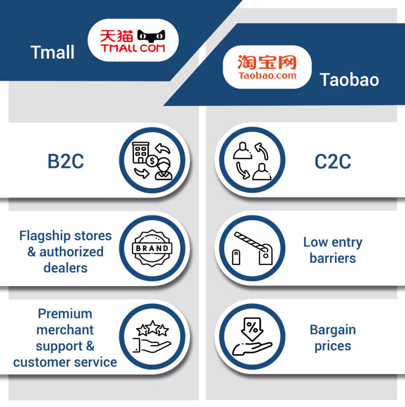 What to know about the unification of Taobao and Tmall What to know about the unification of Taobao and Tmall