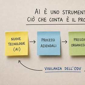 Il ruolo dell’Organismo di Vigilanza nell’era dell’intelligenza artificiale