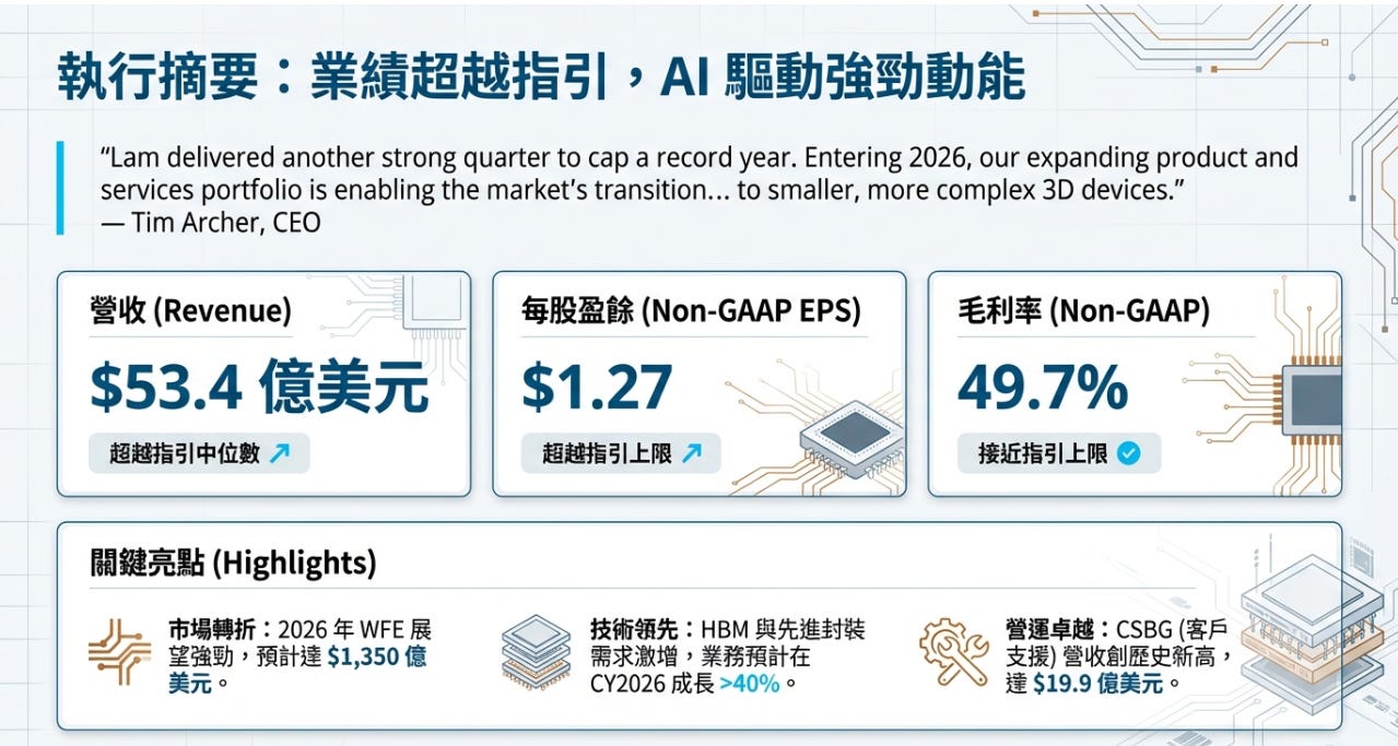#LRCX | Lam Research 2026 財年第二季財報亮點
