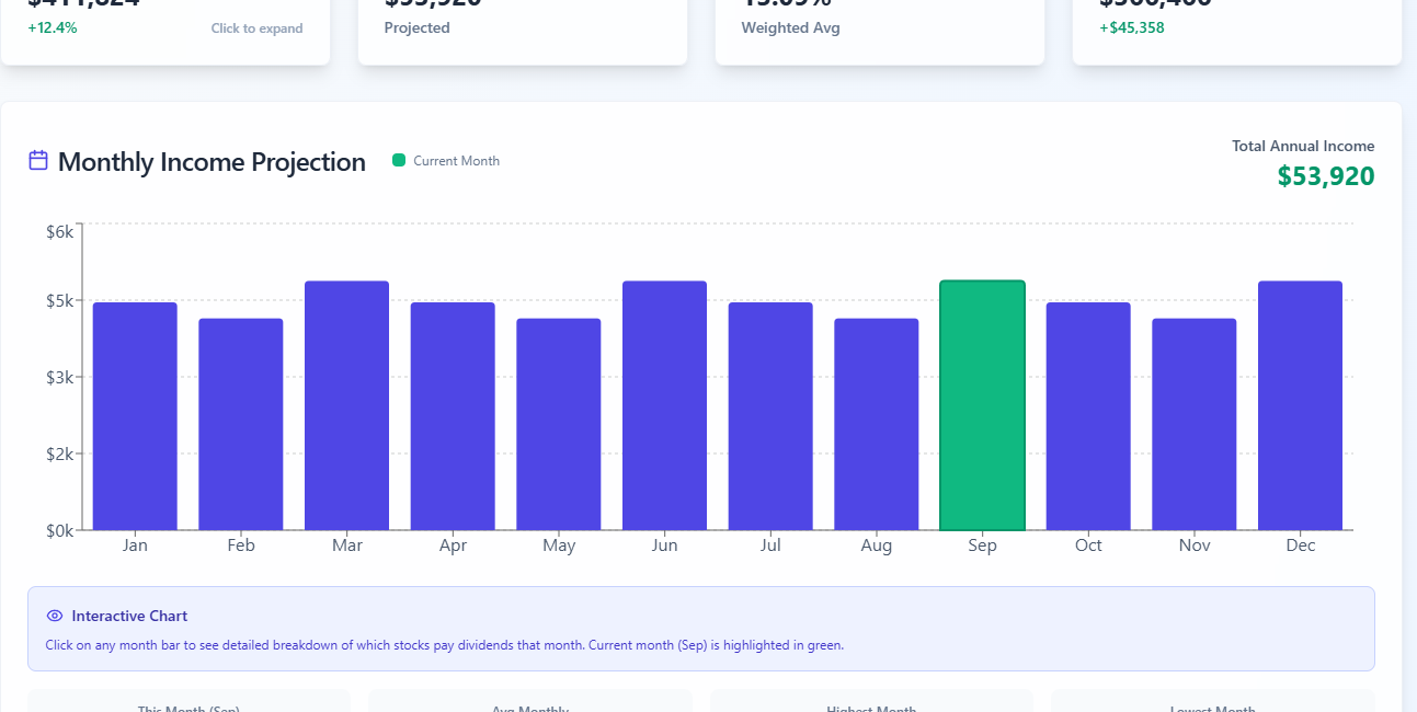 Yieldly Dashboard Launch!🔥🎉 