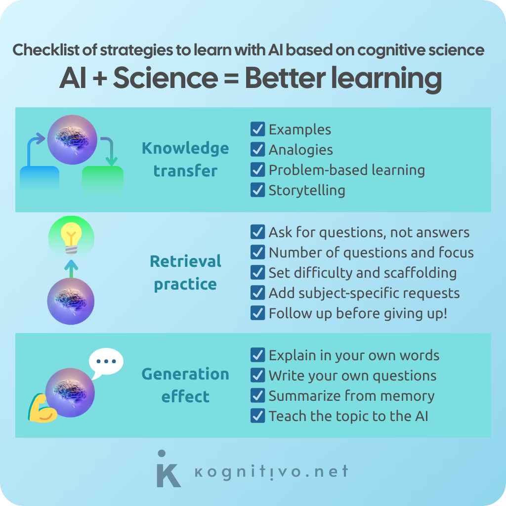Visual summarizing three strategies to implement cognitive science when learning with AI: knowledge transfer, retrieval practice and generation effect. Visual summarizing three strategies to implement cognitive science when learning with AI: knowledge transfer, retrieval practice and generation effect.
