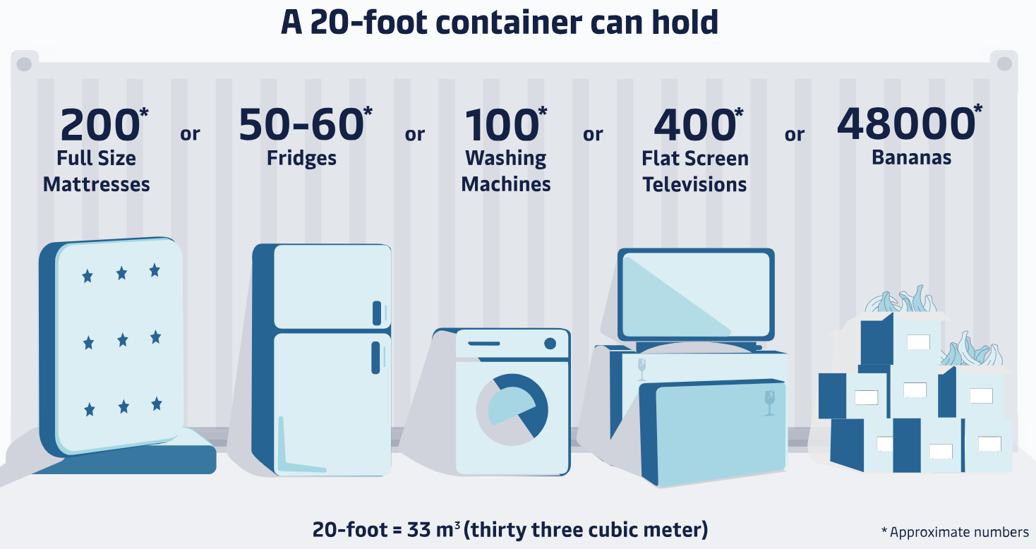 Decoding The Global Shipping Container Industry