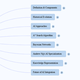 🤖The Landscape of Artificial Intelligence