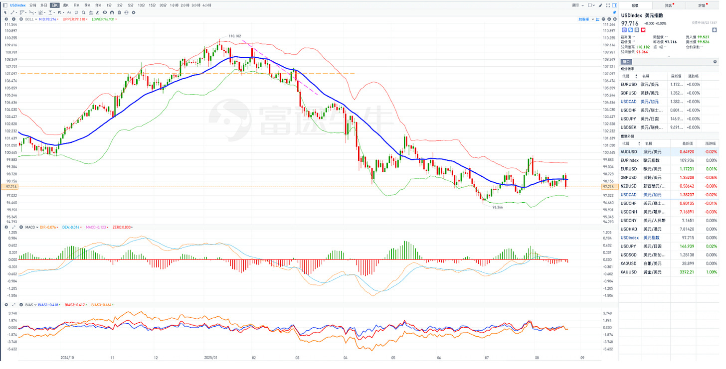 若新一波的降息週期開啟後，對美元、美股與全球資產的影響，你該如何佈局- MimiVsJames的美股投資分享