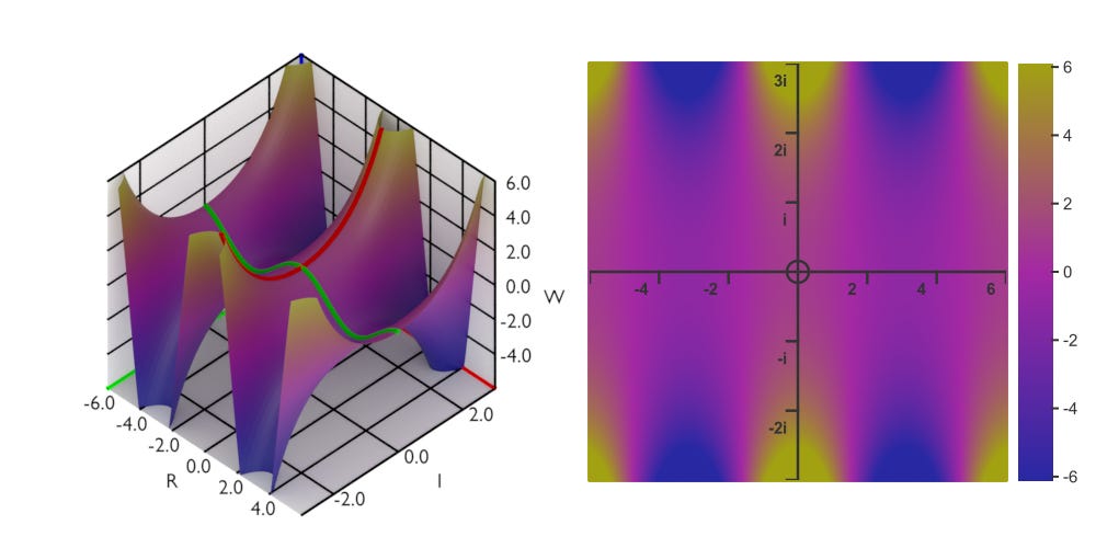 シン Complex sine and cosine functions - by Martin McBride