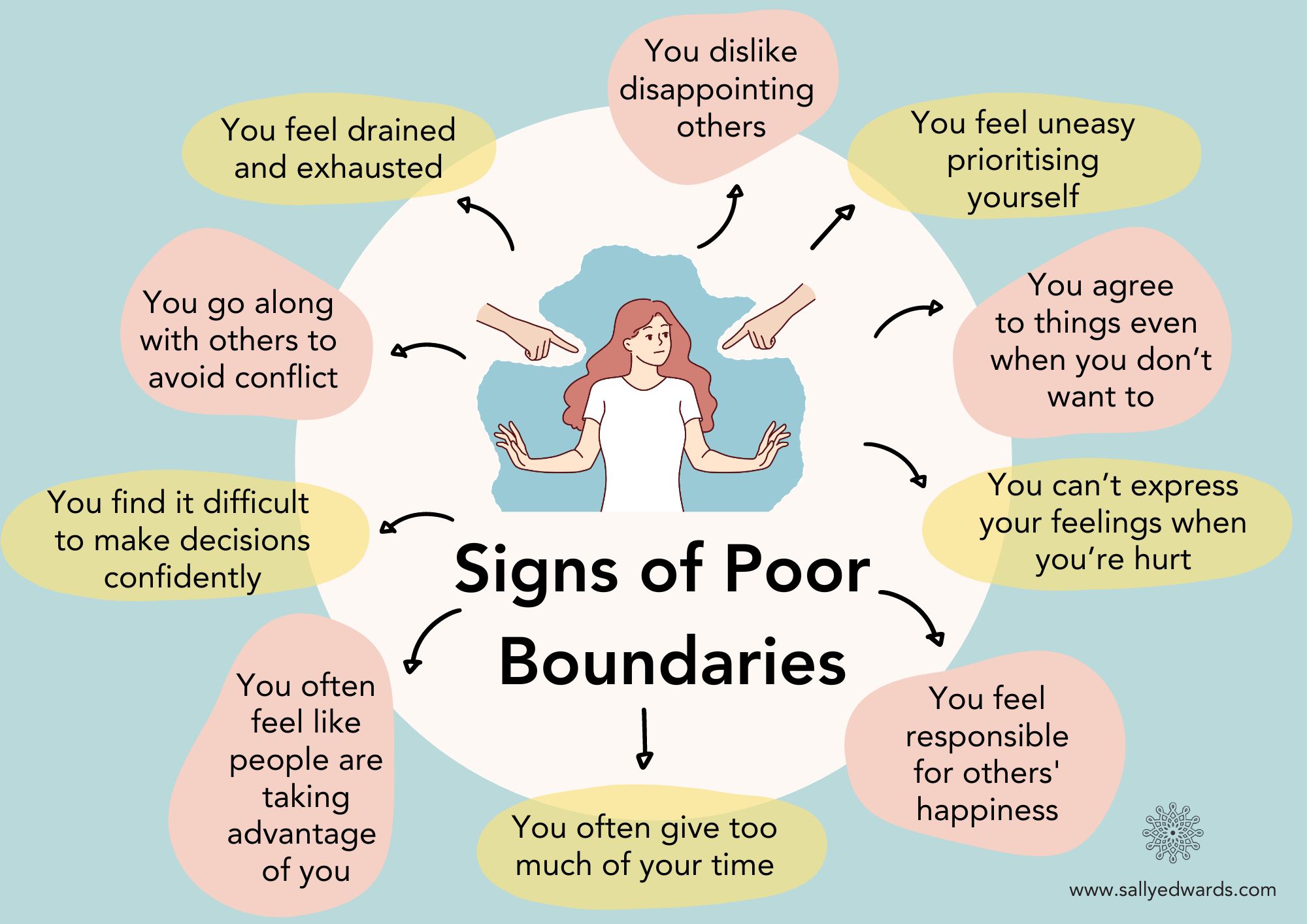 Boundaries and Trauma Recovery