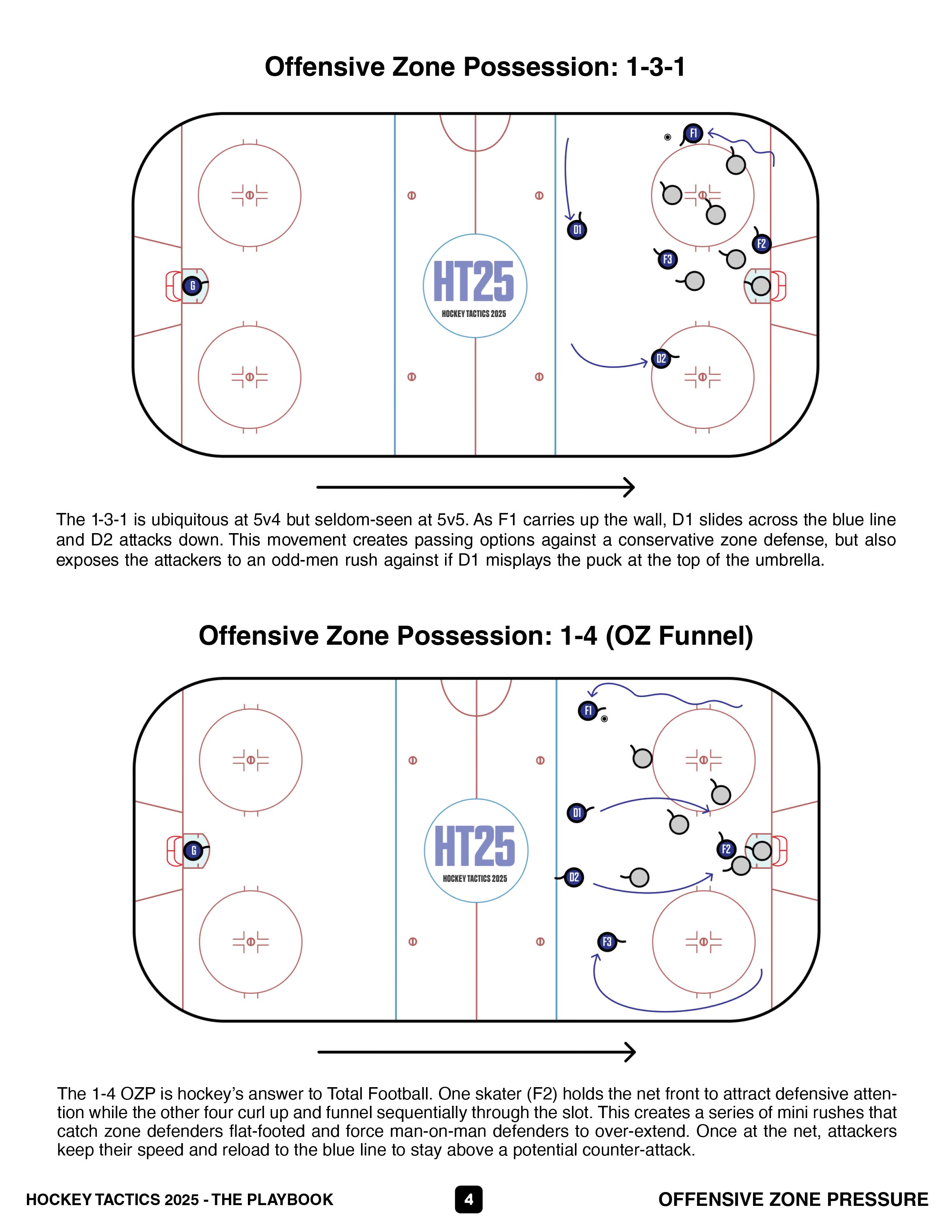 恩塚亨　offense game model 恩塚亨 offense game model 恩塚亨 offense game model Zen