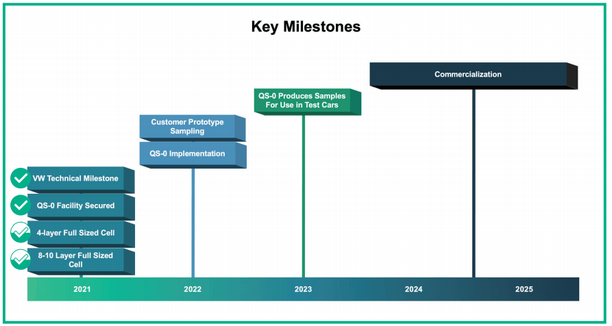 QuantumScape Stock: Promising Idea And Many Uncertainties (NYSE:QS) |  Seeking Alpha