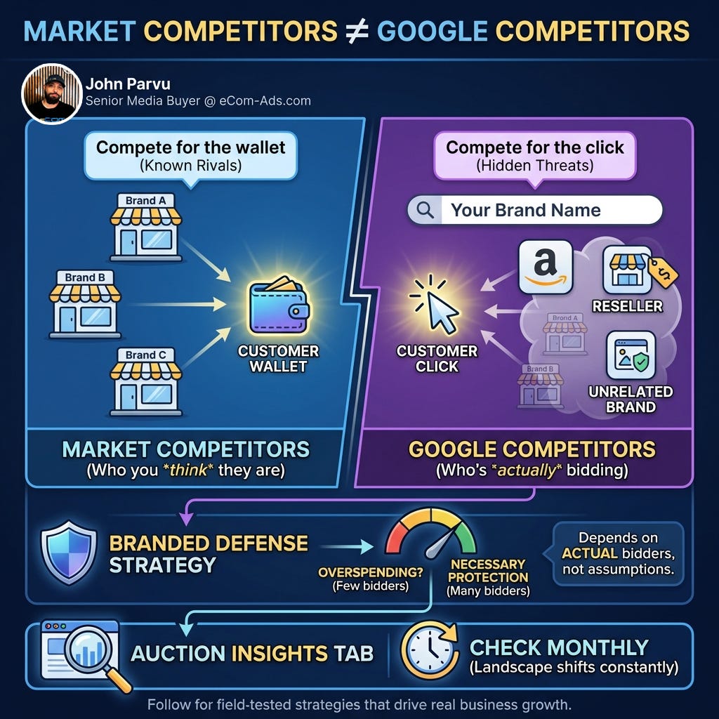 Your Market Competitors and Your Google Competitors Are Not the Same List