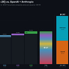 Chart Dive on Private Credit, PE/VC