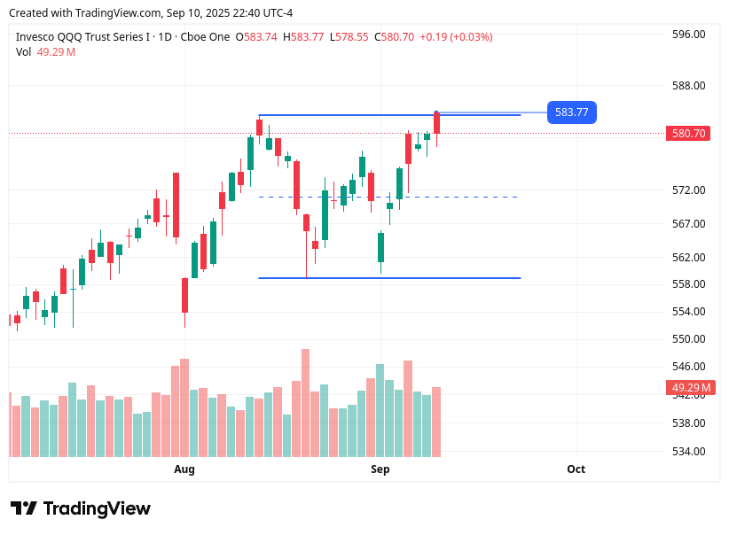 TradingView chart TradingView chart