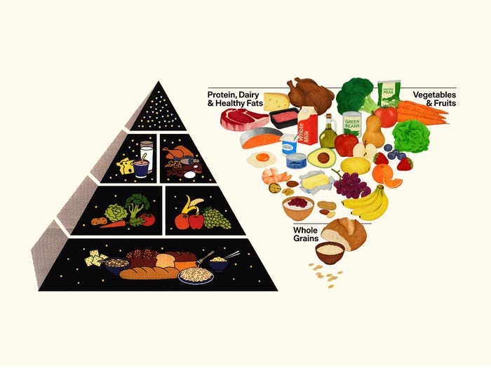 RFK Jr's 'New Pyramid' side by side the old food pyramids RFK Jr's 'New Pyramid' side by side the old food pyramids