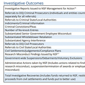 Research Fraud Follow-Up: What Happened to Fraudsters and How to Make It Less Common