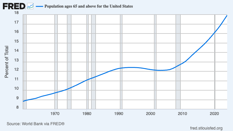 Un gráfico con una línea que sube hacia arriba puede contener contenido generado por IA que puede ser incorrecto.