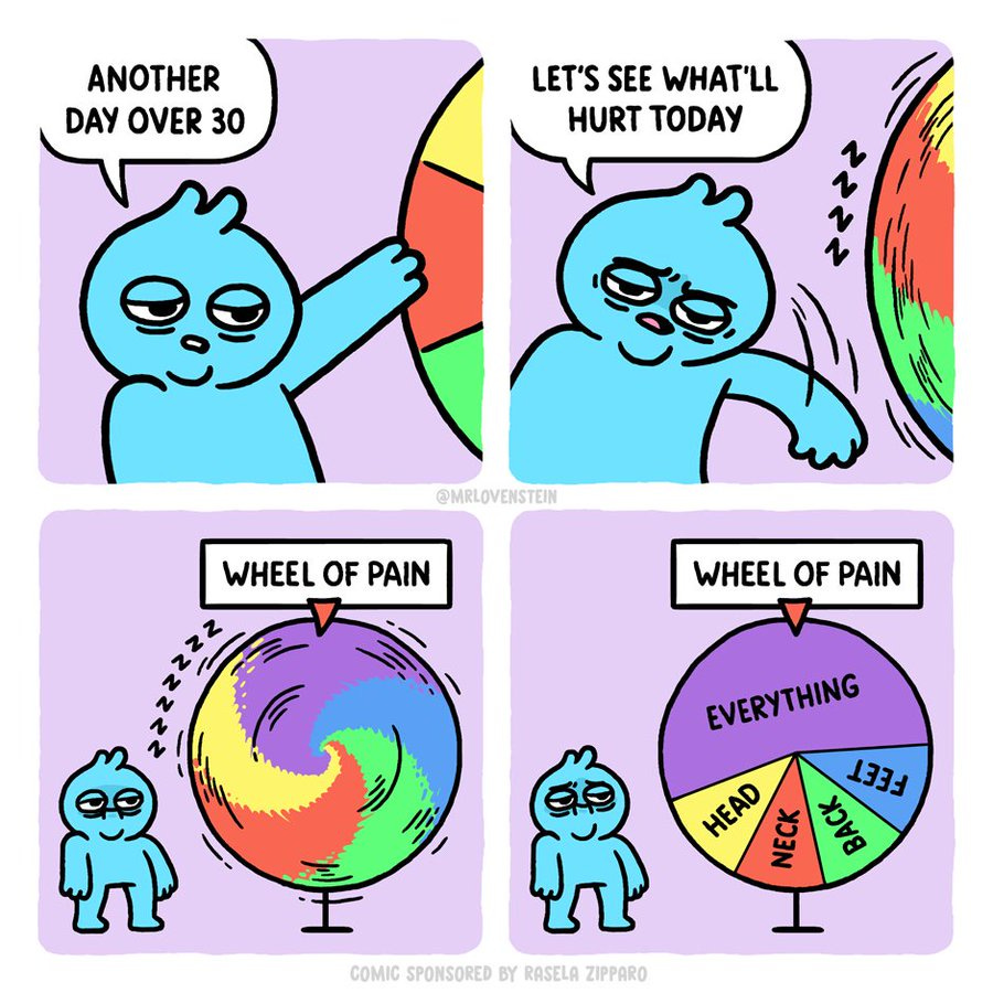 Four-panel comic strip with blue anthropomorphic character interacting with large colorful spinning wheel labeled Wheel of Pain divided into segments for feet head neck back and large purple everything. First panel shows character pushing wheel tiredly. Second panel character asleep beside wheel. Third panel small character facing larger wheel with expanded purple segment. Fourth panel close-up of wheel highlighting bigger purple everything section. Sponsored by Basia Zembacz text at bottom.