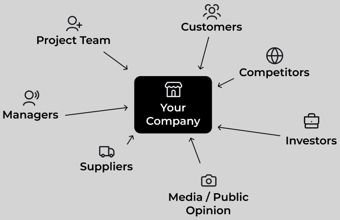 A diagram of company's company

AI-generated content may be incorrect.