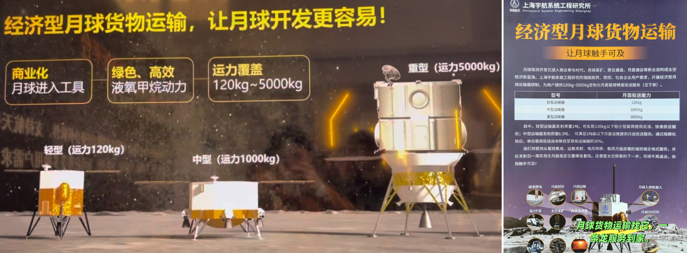 Proposed variants of the Shanghai Academy of Spaceflight Technology’s ‘Economical Lunar Lander’ and its capabilities.