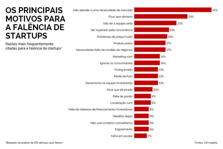 Statista