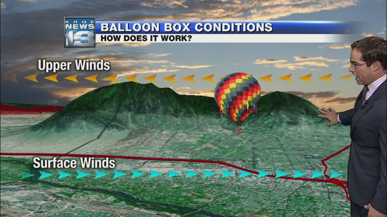 The 'Albuquerque Box' explained