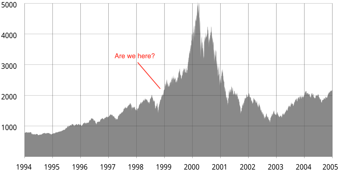 Dot-com bubble - Wikipedia