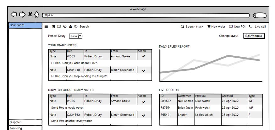 Wireframing tools for Product Managers