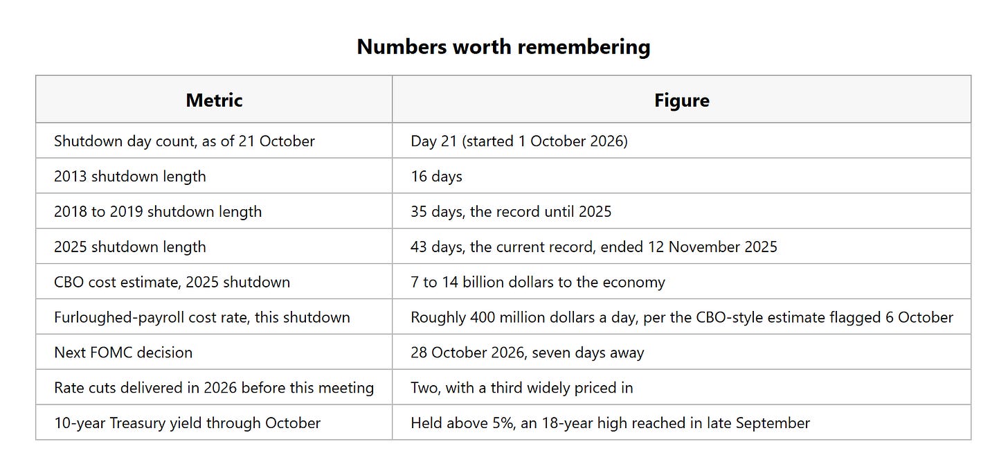 closing_stats_21_october_2026.png closing_stats_21_october_2026.png