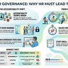 AI Governance Isn’t a Handbook Policy 