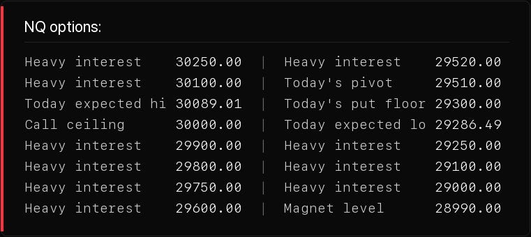 Level table