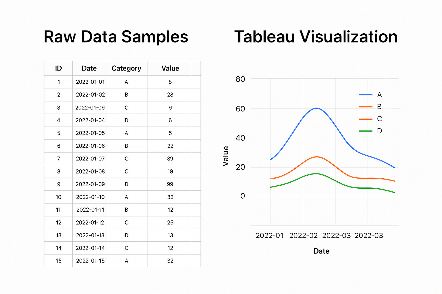 Why Data Visualization Is More Critical Than Ever