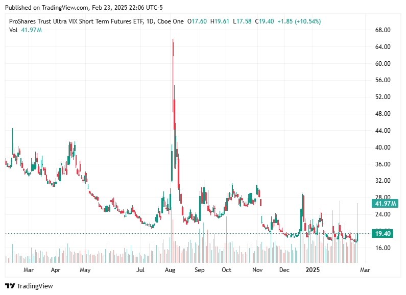 TradingView chart TradingView chart