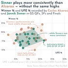 🎾 The consistent Jannik Sinner has a crucial role in the new rivalry atop men’s tennis
