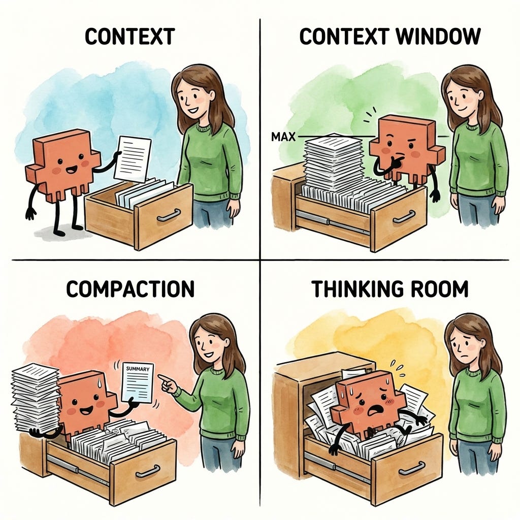 Why AI Gets Confused: Context Window Limits Explained