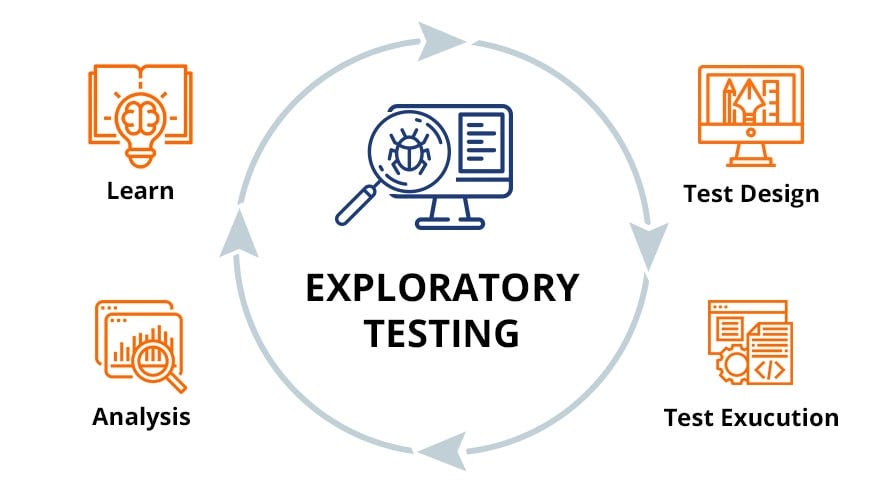 Exploratory Testing: Advantage&Disadvantage - QATestLab Blog