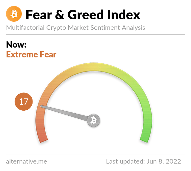 Bitcoin Fear & Greed Index