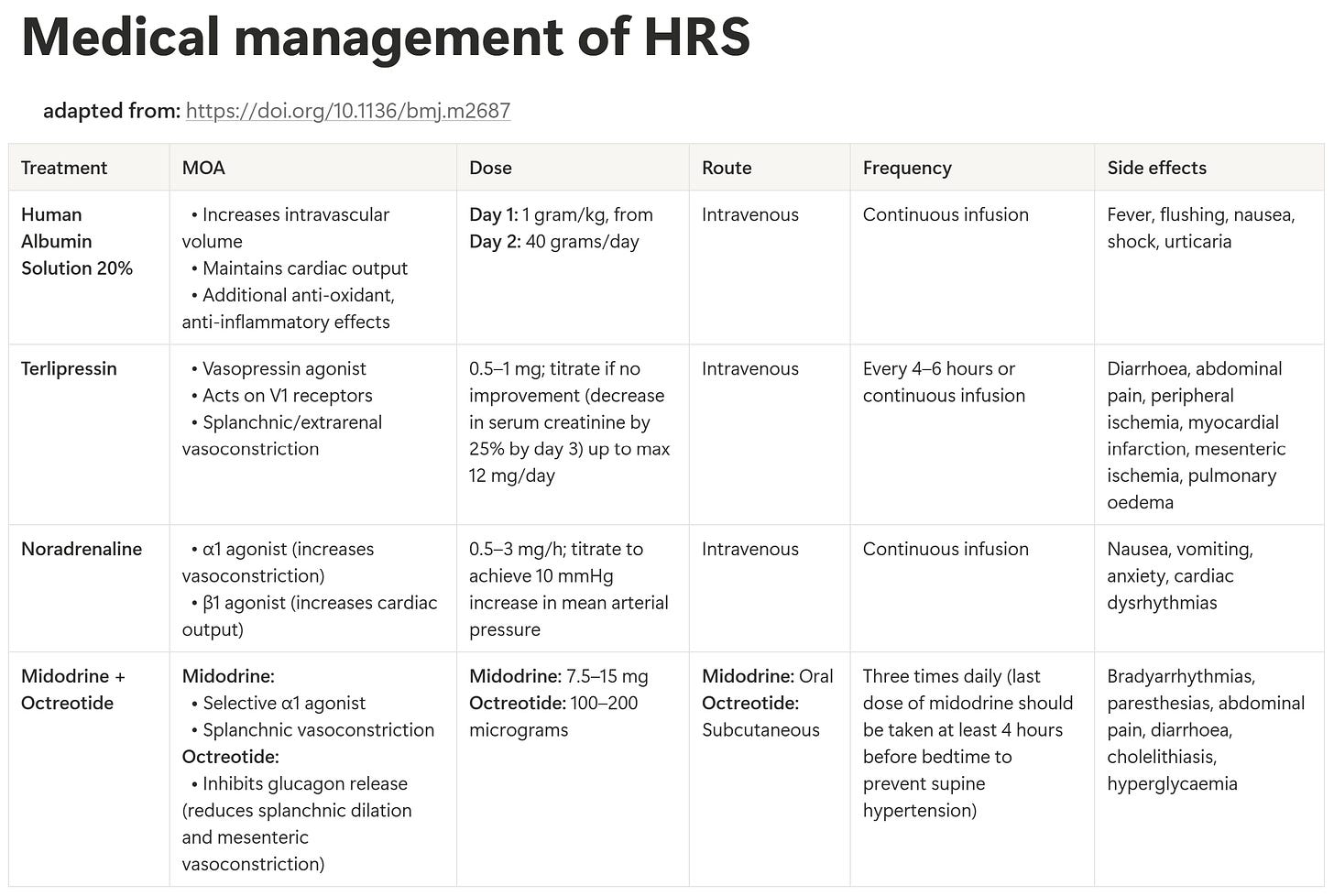 Medical management of HRS