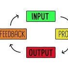 Ανάλυση Εισροών-Εκροών