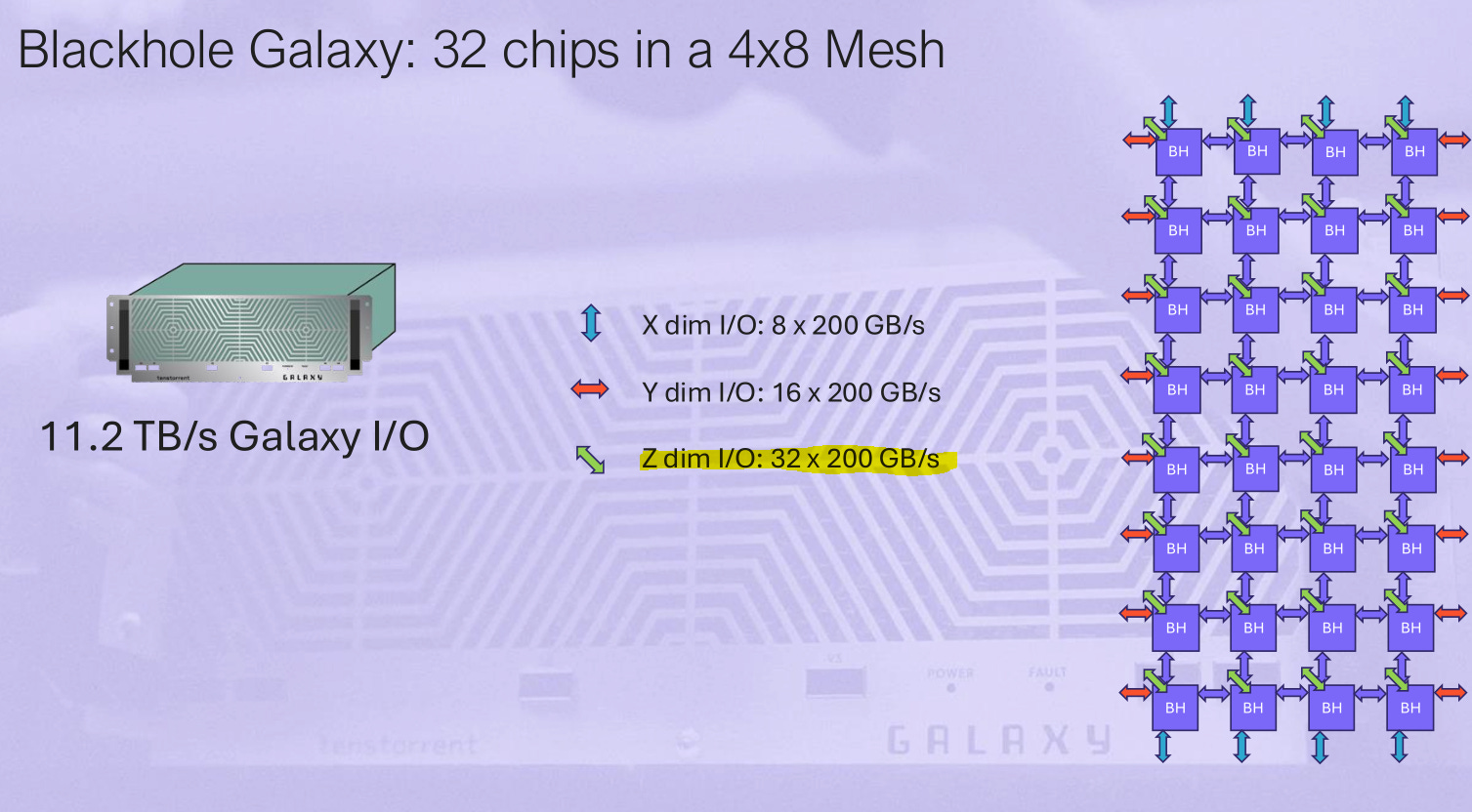 Tenstorrent and the State of AI Hardware Startups